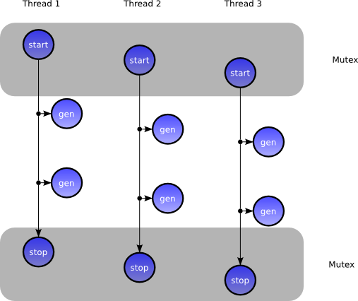 Size of gif increases after processing with Vips::Image.thumbnail · libvips  ruby-vips · Discussion #274 · GitHub