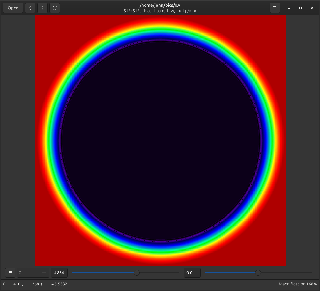 SDF circle